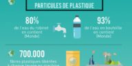 particules de plastique lessive