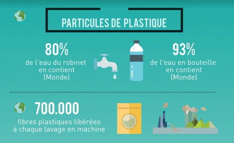 particules de plastique lessive